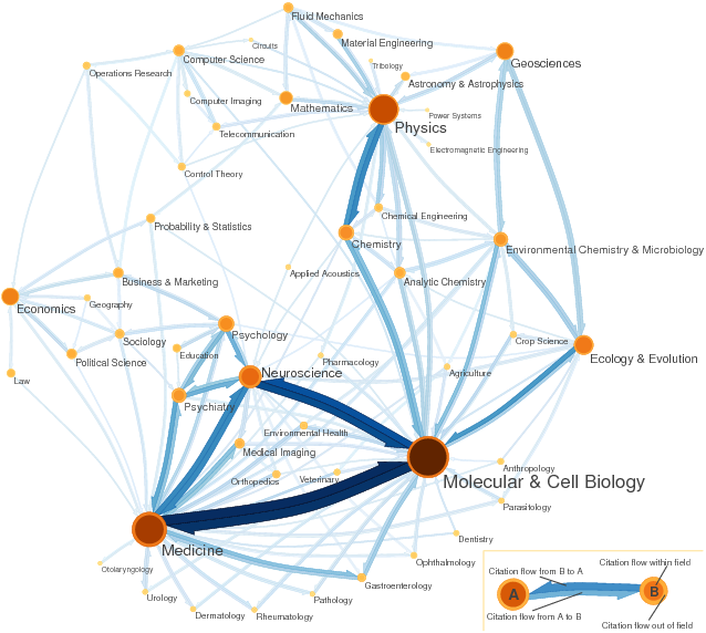 Map of the sciences and social sciences