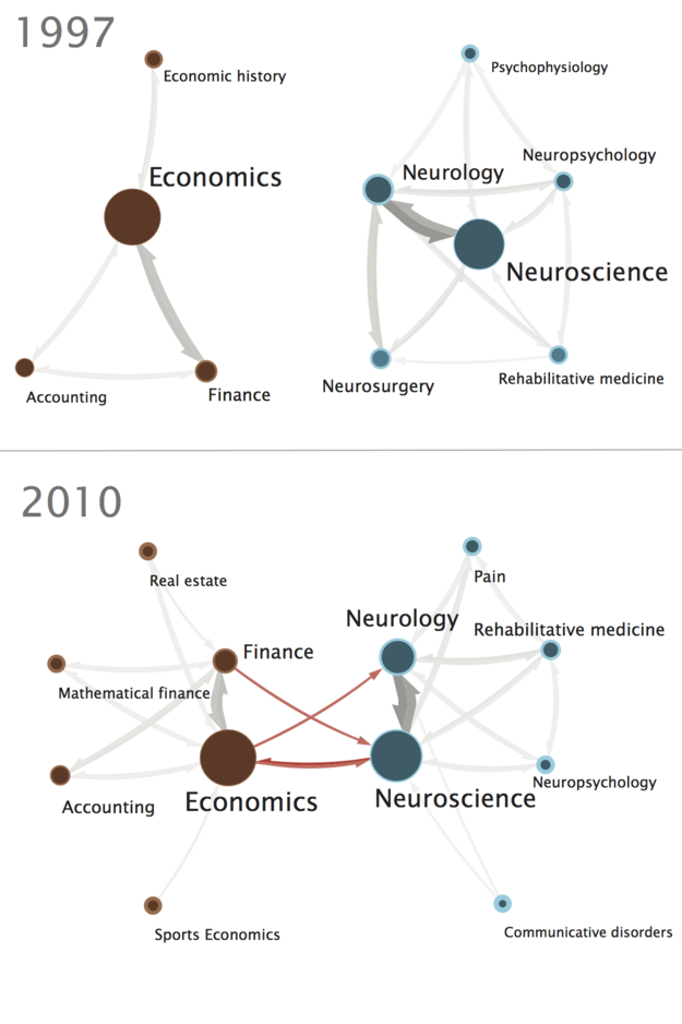 Neuroeconomics